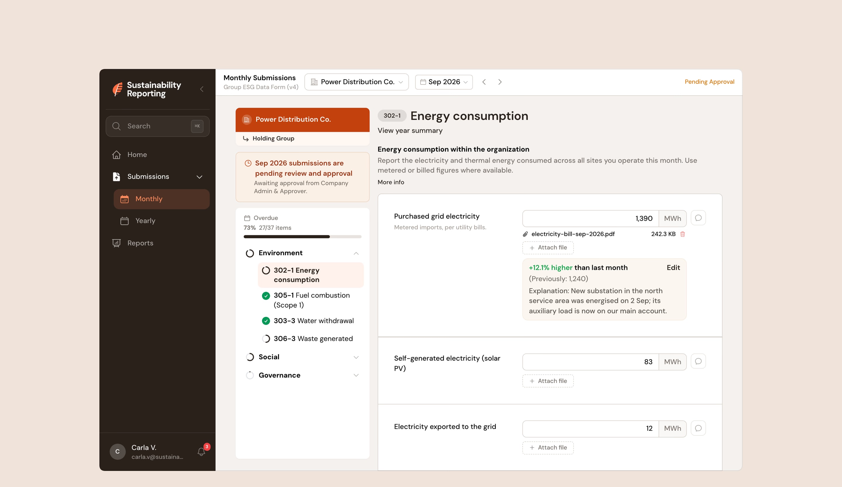 A company contributor’s monthly form, open on energy consumption: fields with units, an attached utility bill, a 12.1% month-on-month change with its explanation, and the checklist of sections.